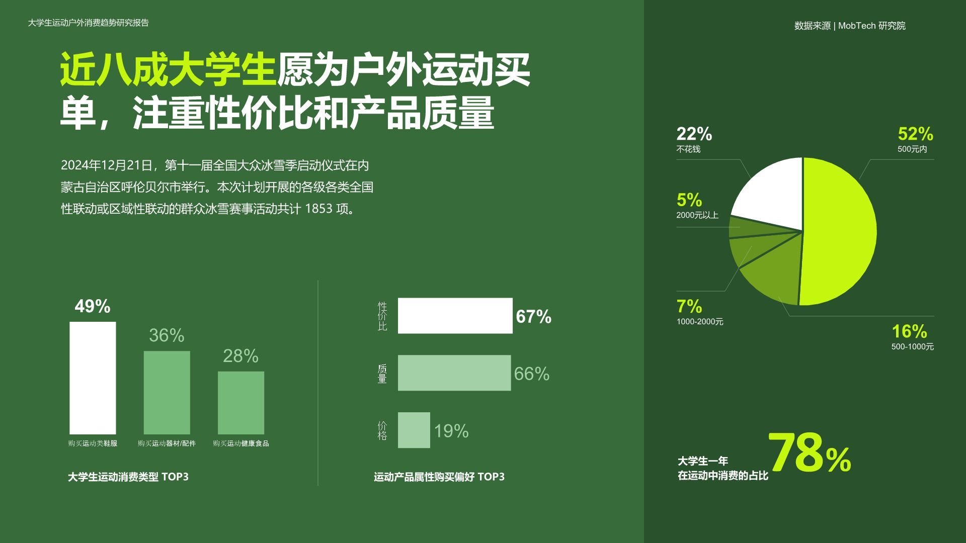 绿色商务风2025大学生运动户外消费趋势研究报告PPT模板
