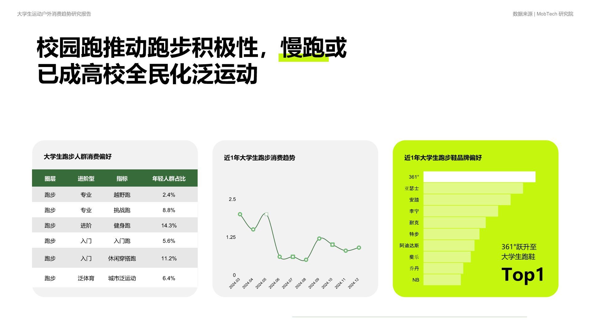 绿色商务风2025大学生运动户外消费趋势研究报告PPT模板