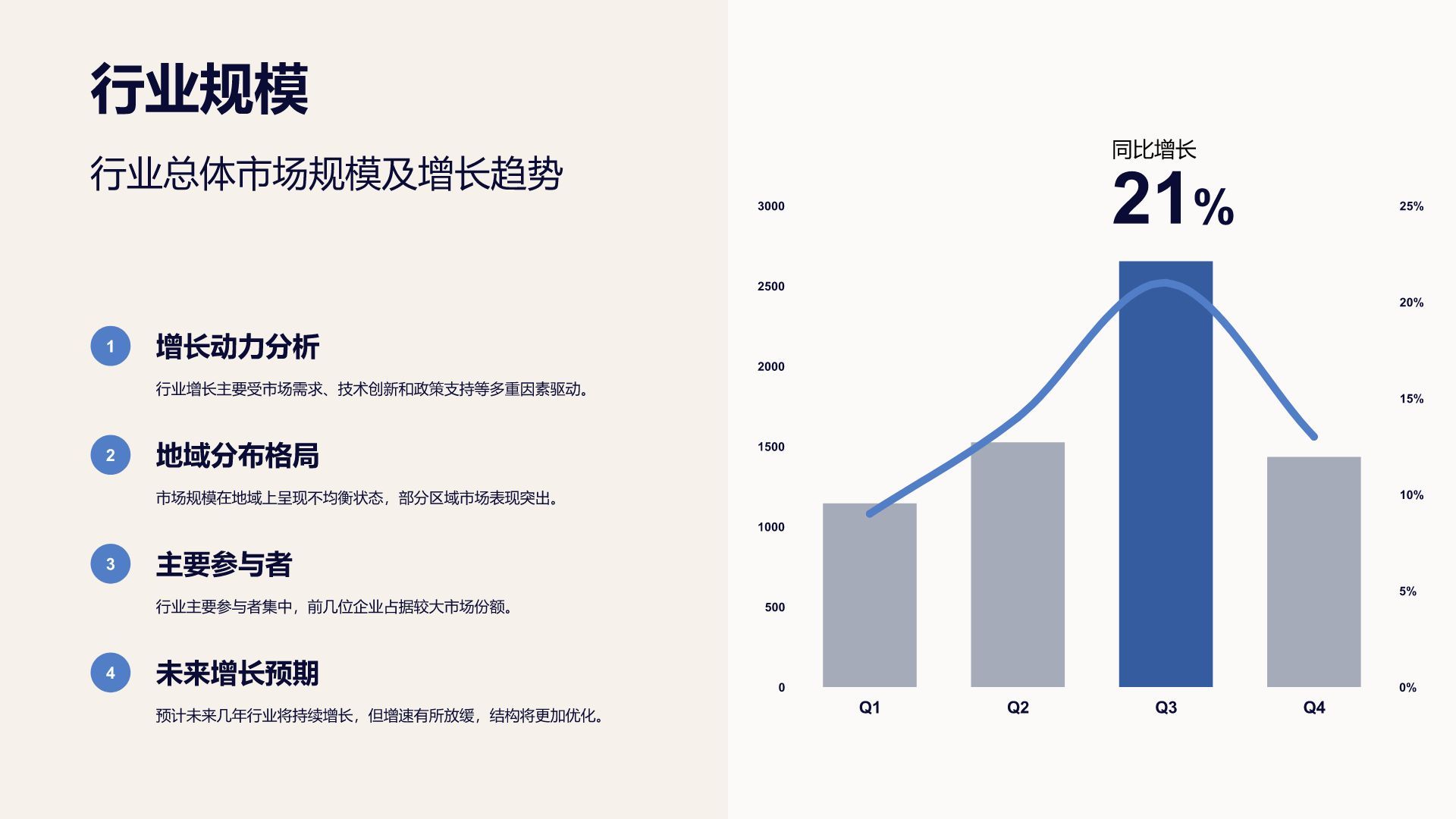 蓝色插画风通用行业季度总结汇报PPT模板