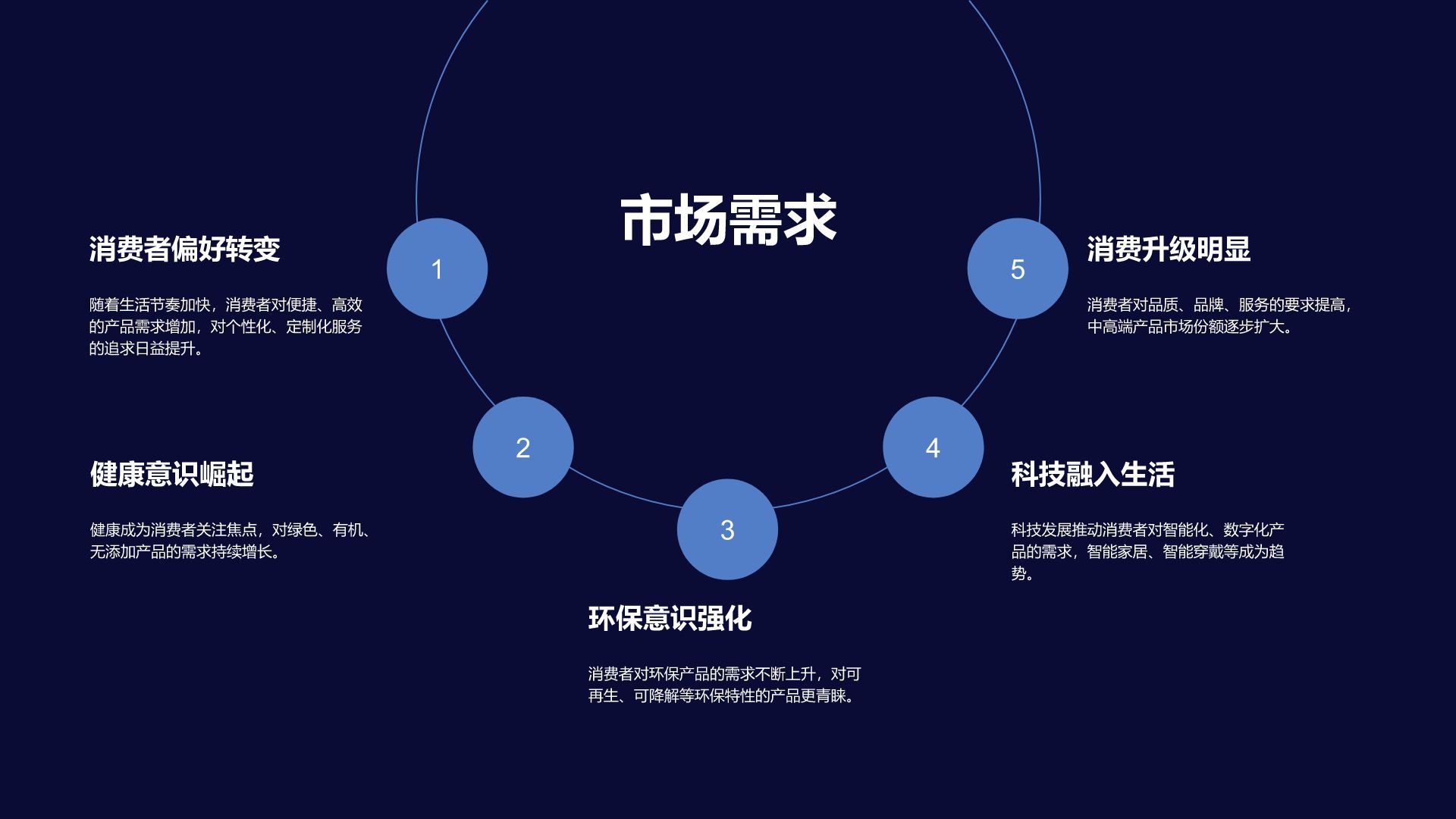 蓝色插画风通用行业季度总结汇报PPT模板