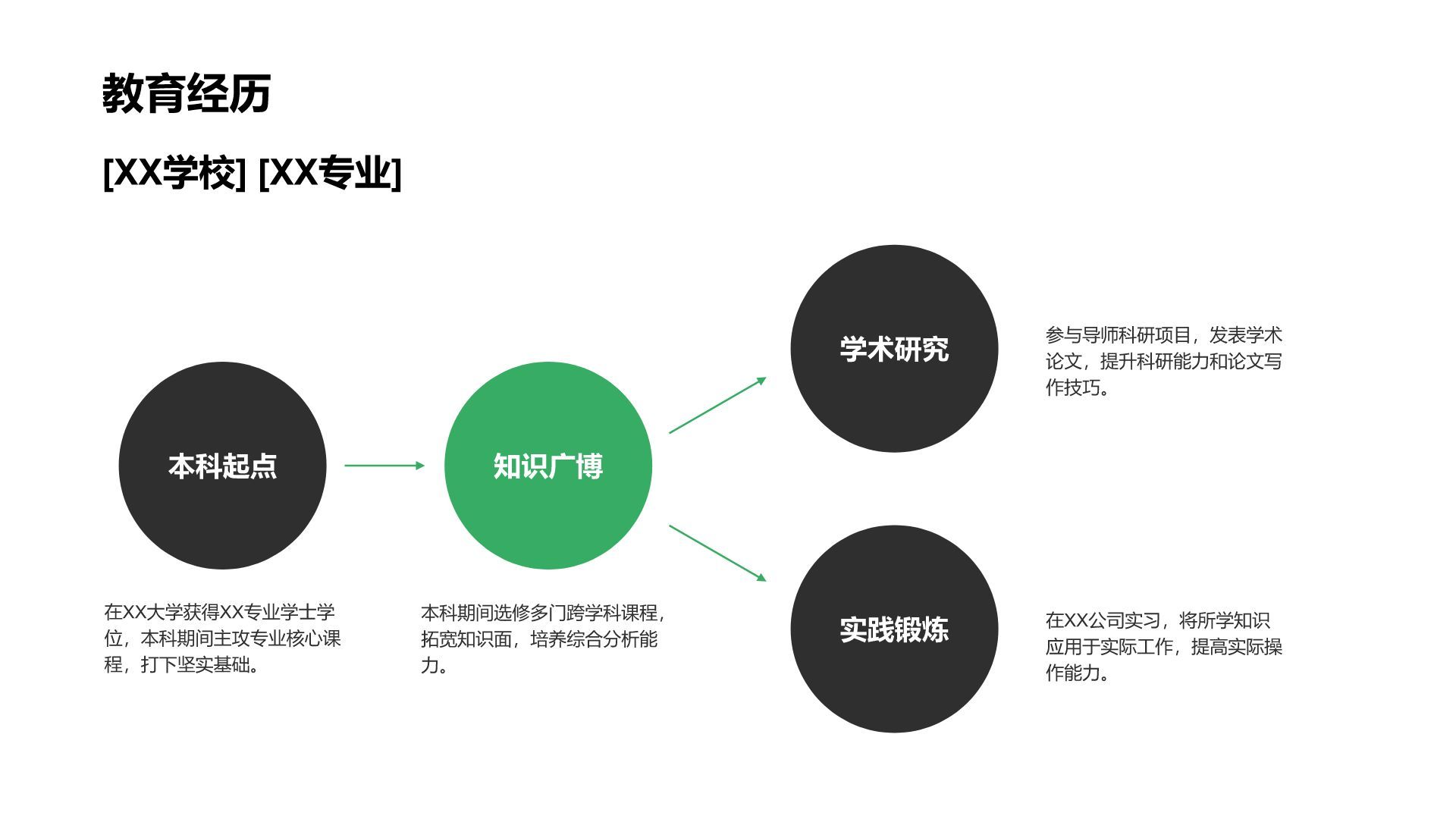 绿色简约风应届生实习转正答辩PPT模板