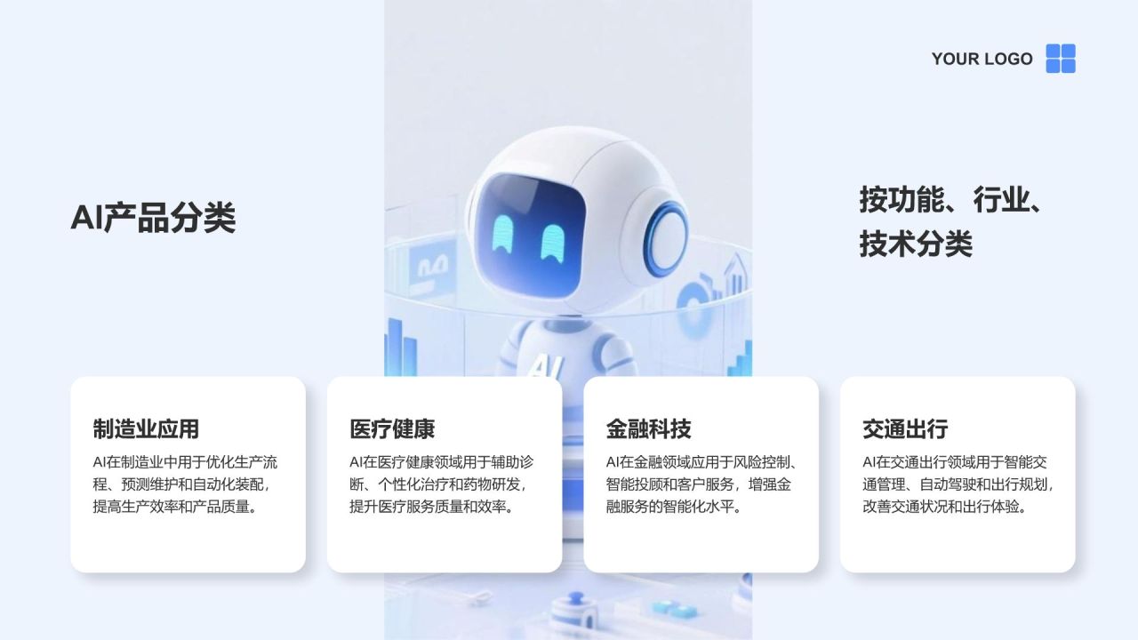 蓝色3D风AI产品应用场景调研报告PPT模板