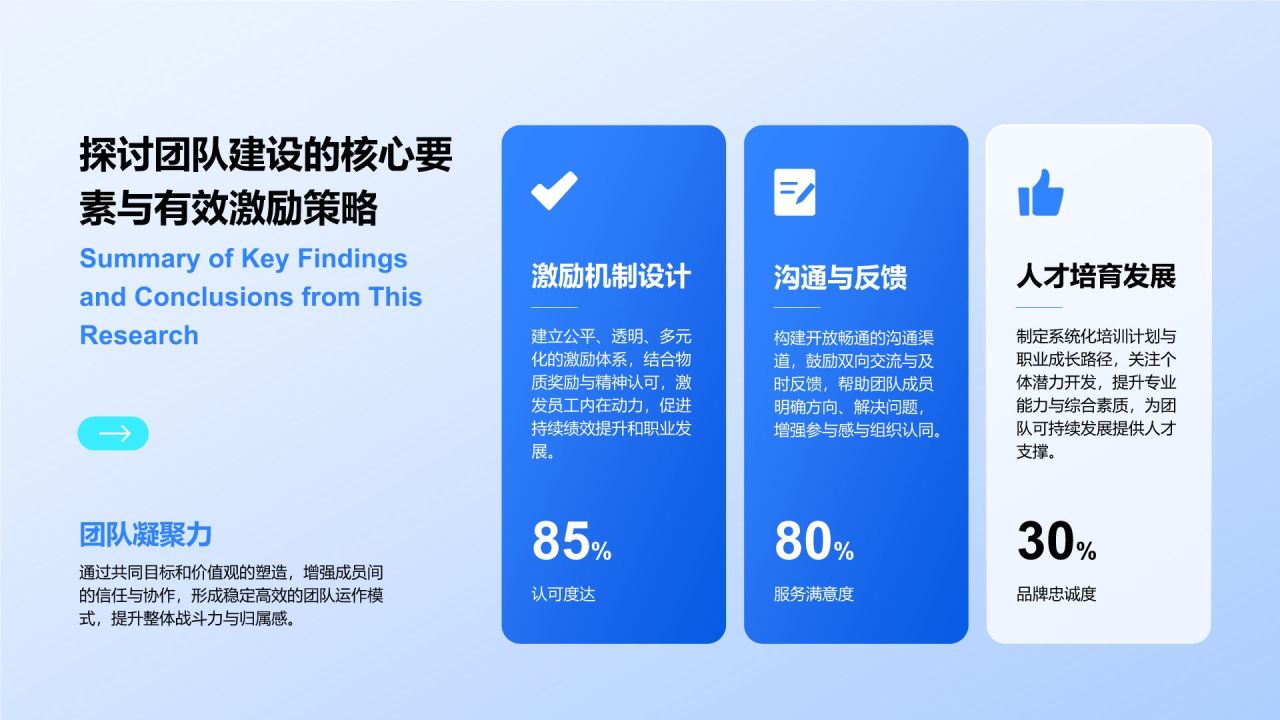 蓝色3D风上半年工作反思与计划PPT模板