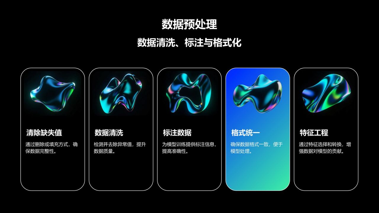 蓝色科技风AIGC能力提升课程PPT模板