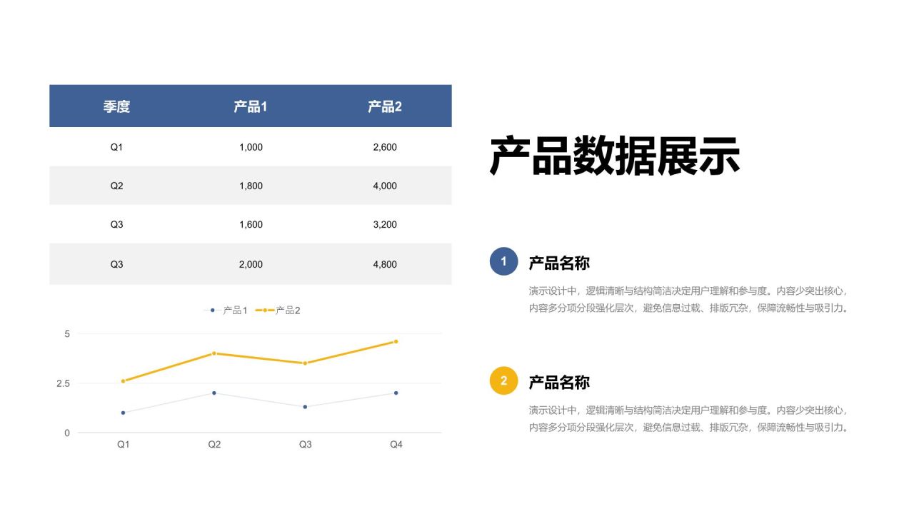 蓝色简约风数据表格合辑PPT模板