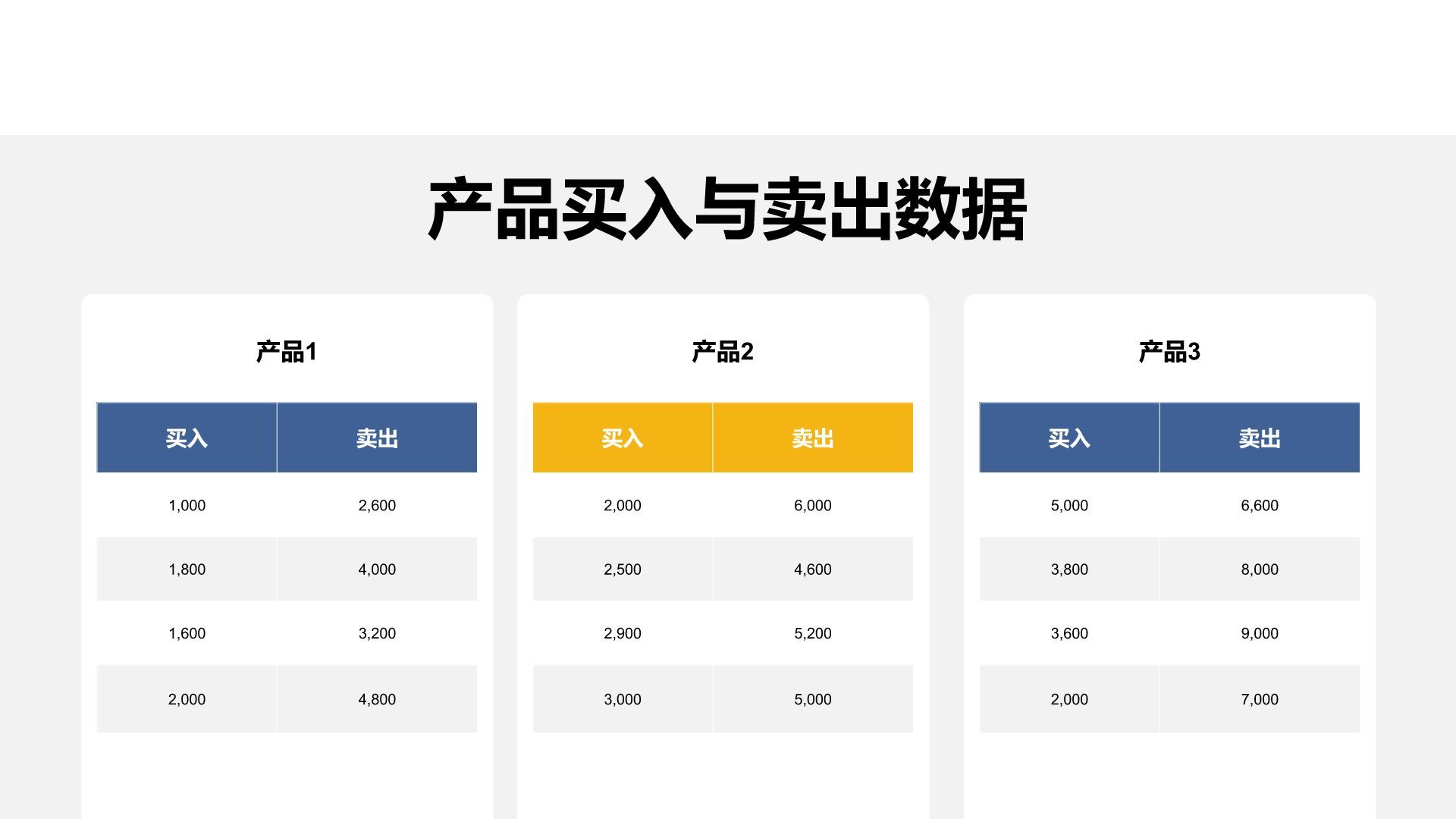 蓝色简约风数据表格合辑PPT模板
