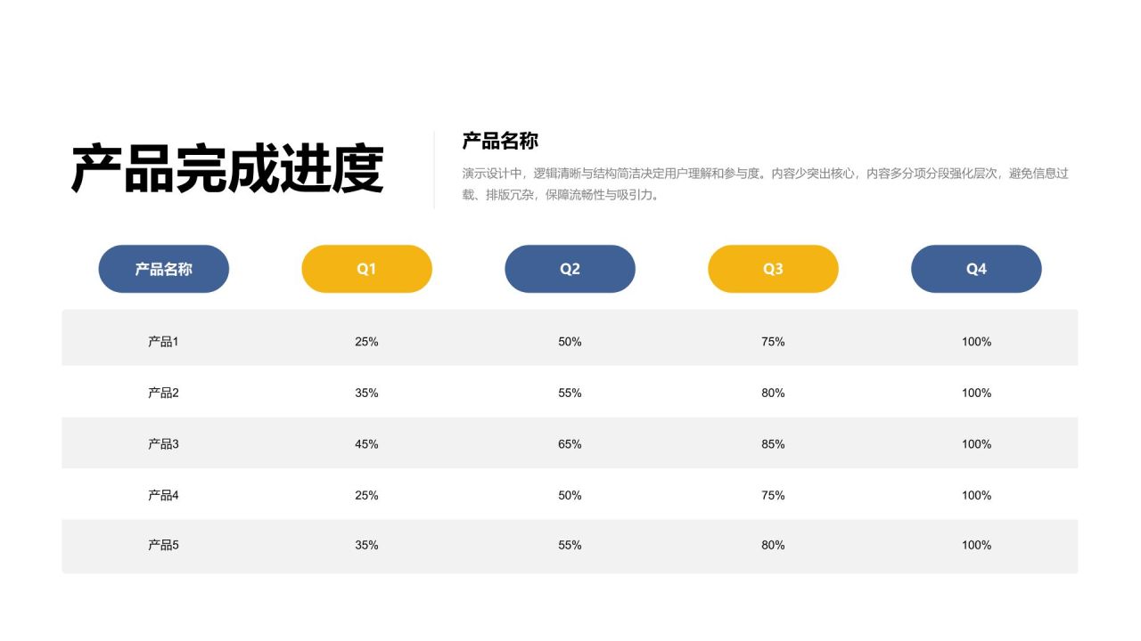 蓝色简约风数据表格合辑PPT模板