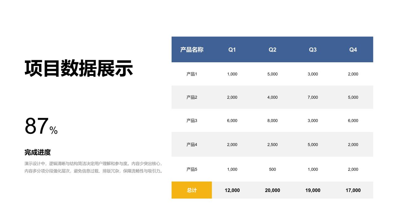 蓝色简约风数据表格合辑PPT模板