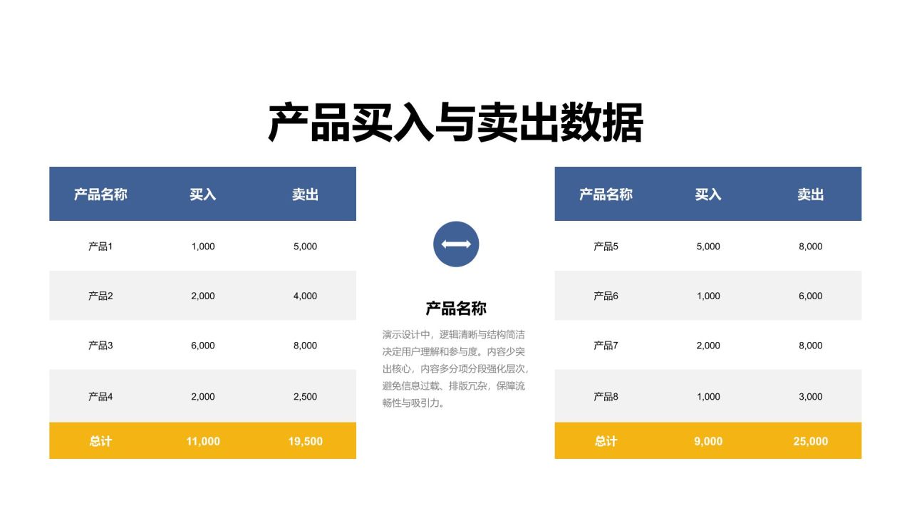 蓝色简约风数据表格合辑PPT模板