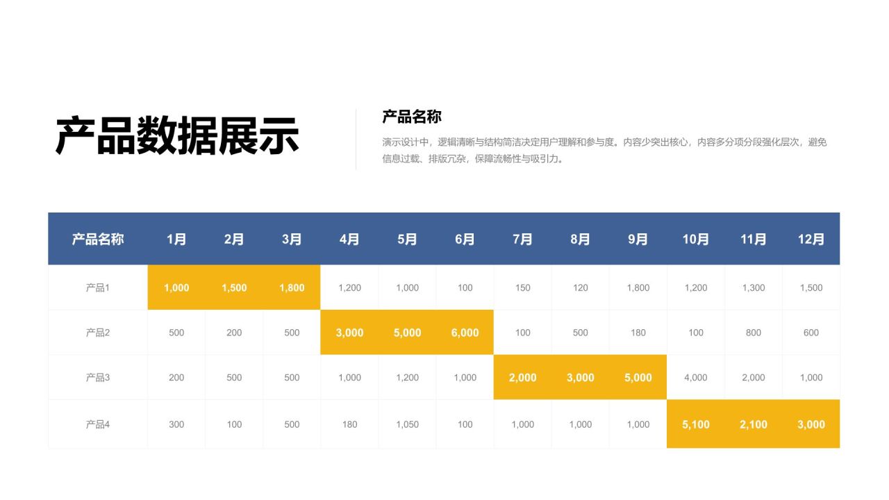 蓝色简约风数据表格合辑PPT模板