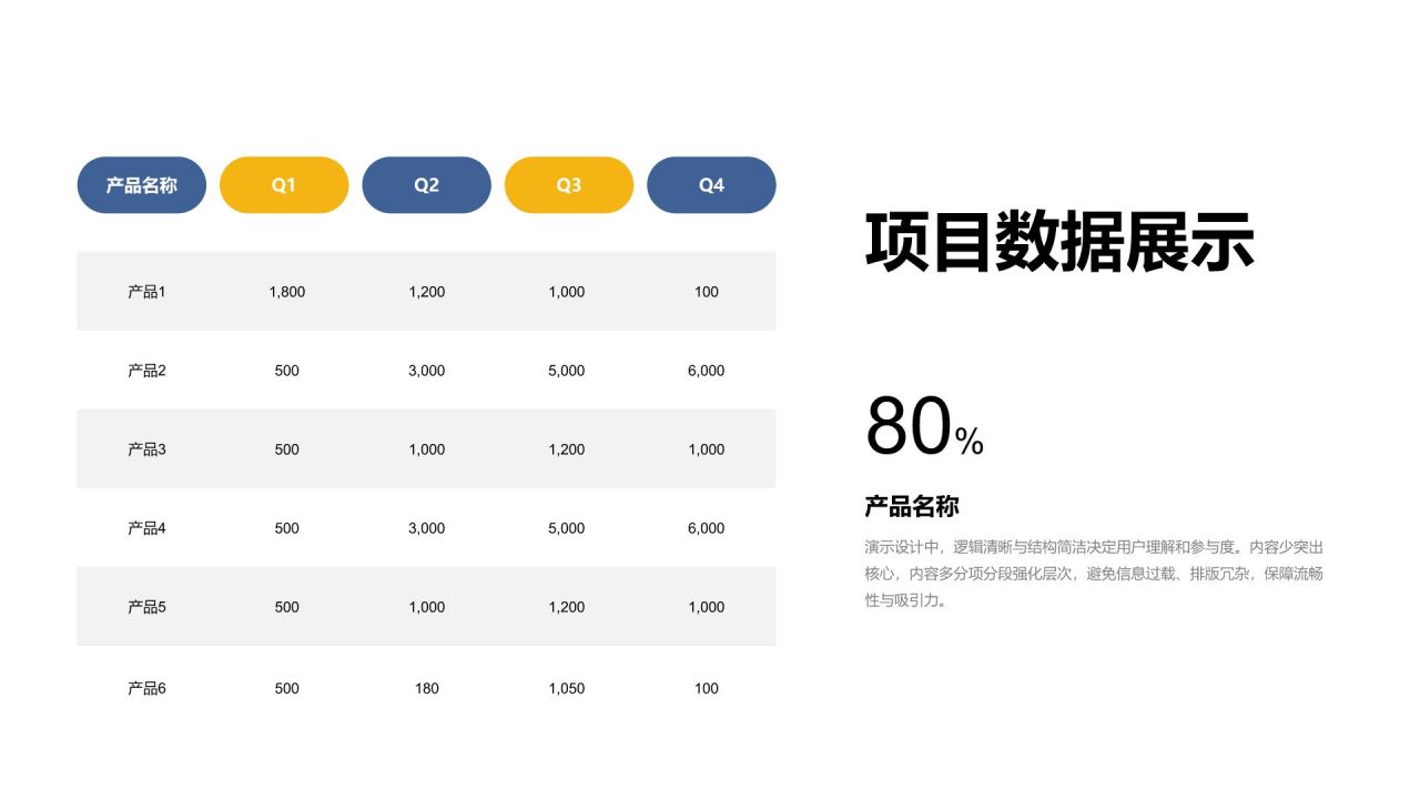蓝色简约风数据表格合辑PPT模板