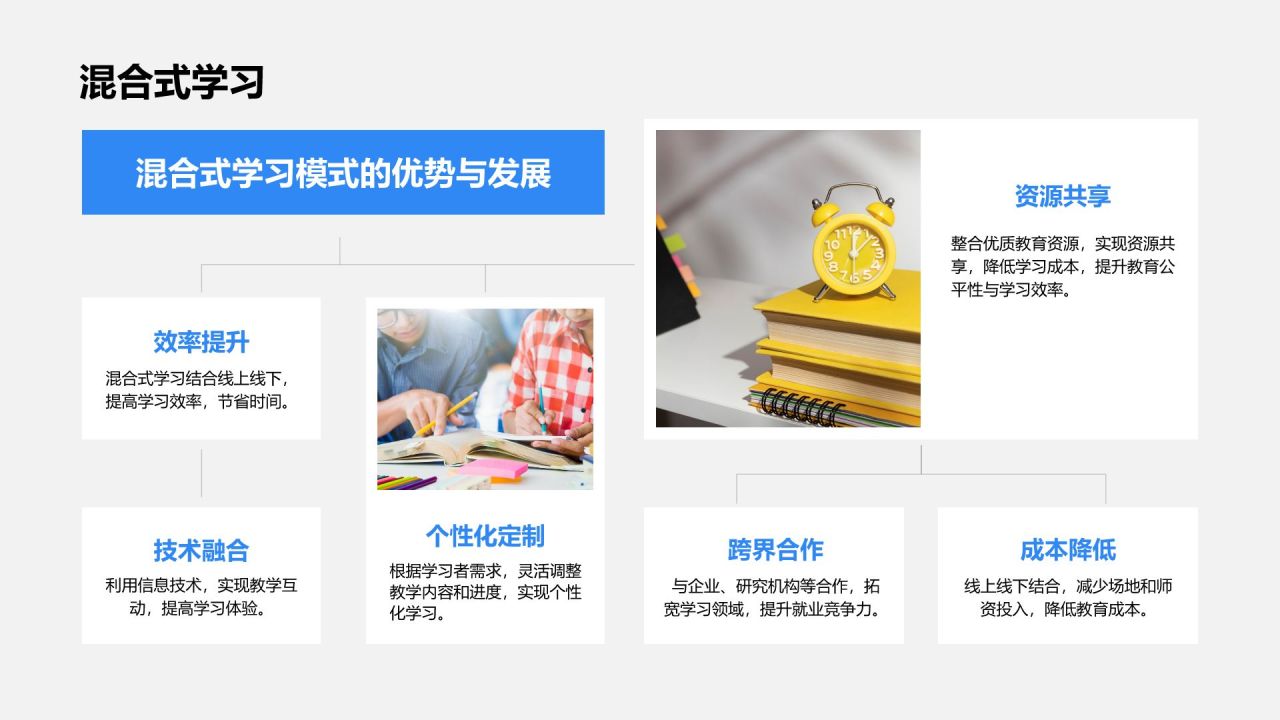 蓝色摄影风教育培训行业发展趋势汇报PPT模板