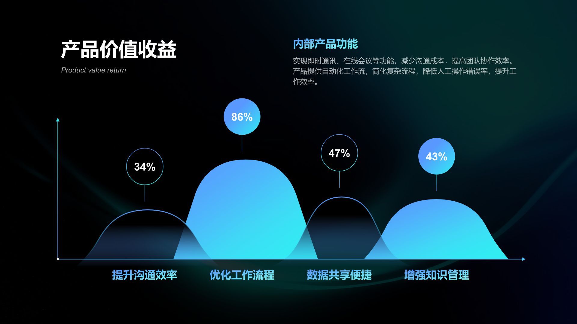 蓝色科技风内部产品介绍与使用教学PPT模板