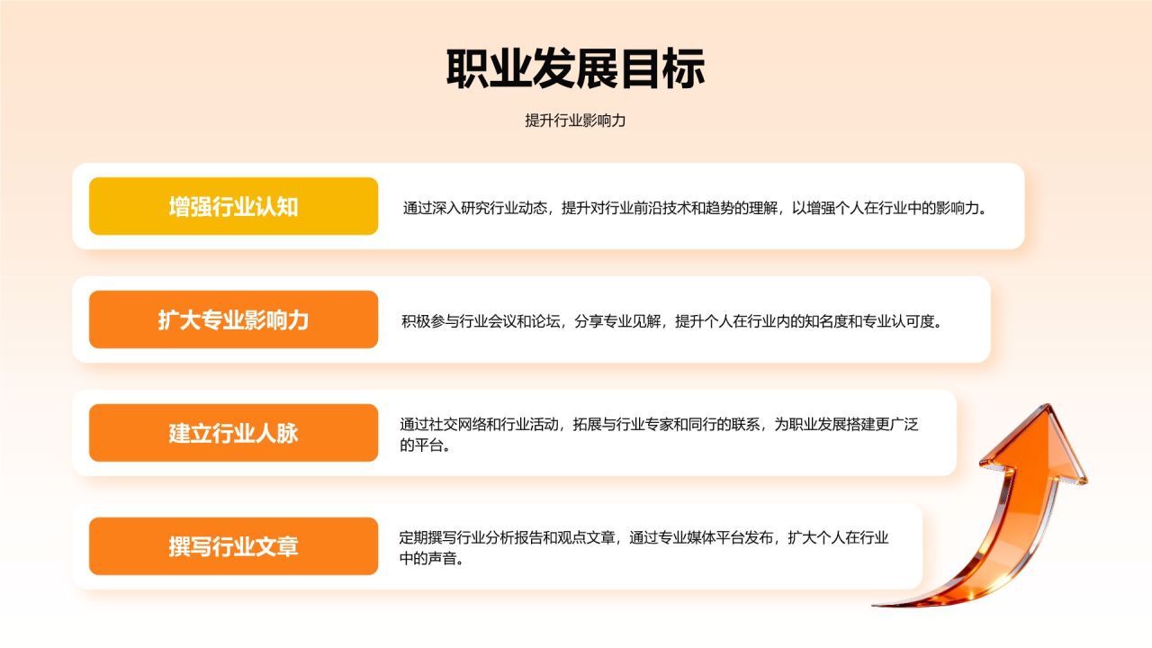 橙色简约风年终个人绩效总结PPT模板