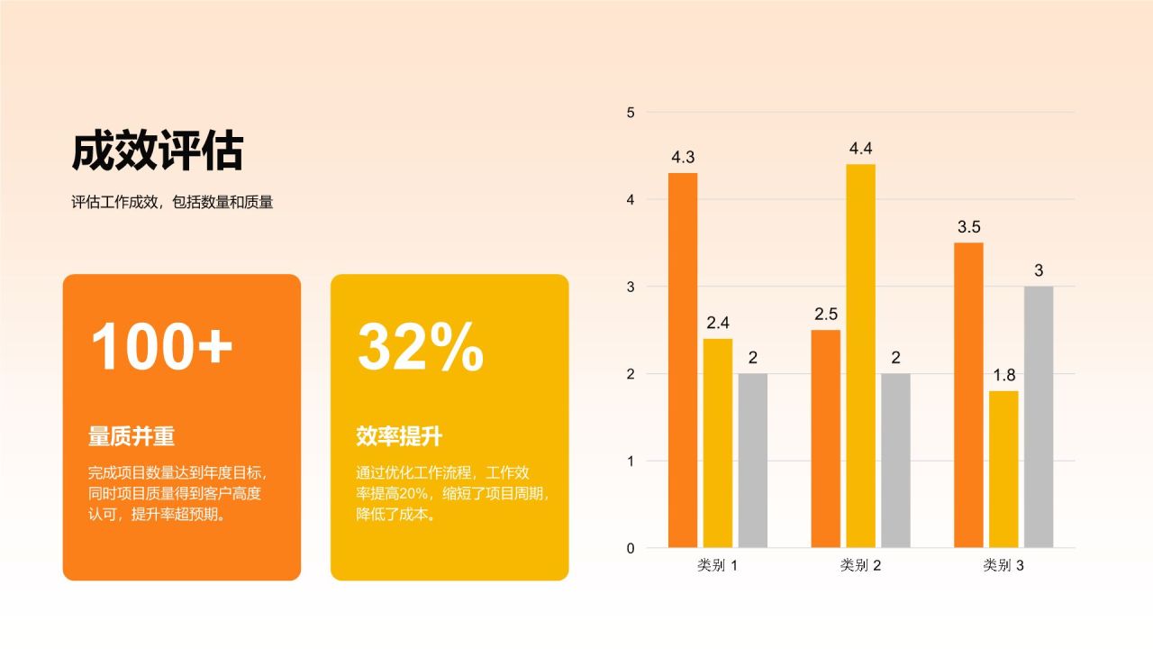 橙色简约风年终个人绩效总结PPT模板