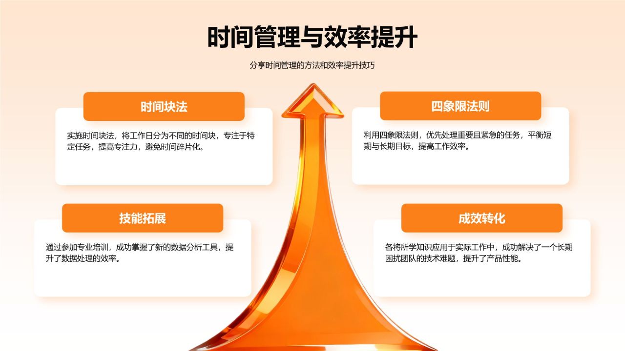 橙色简约风年终个人绩效总结PPT模板