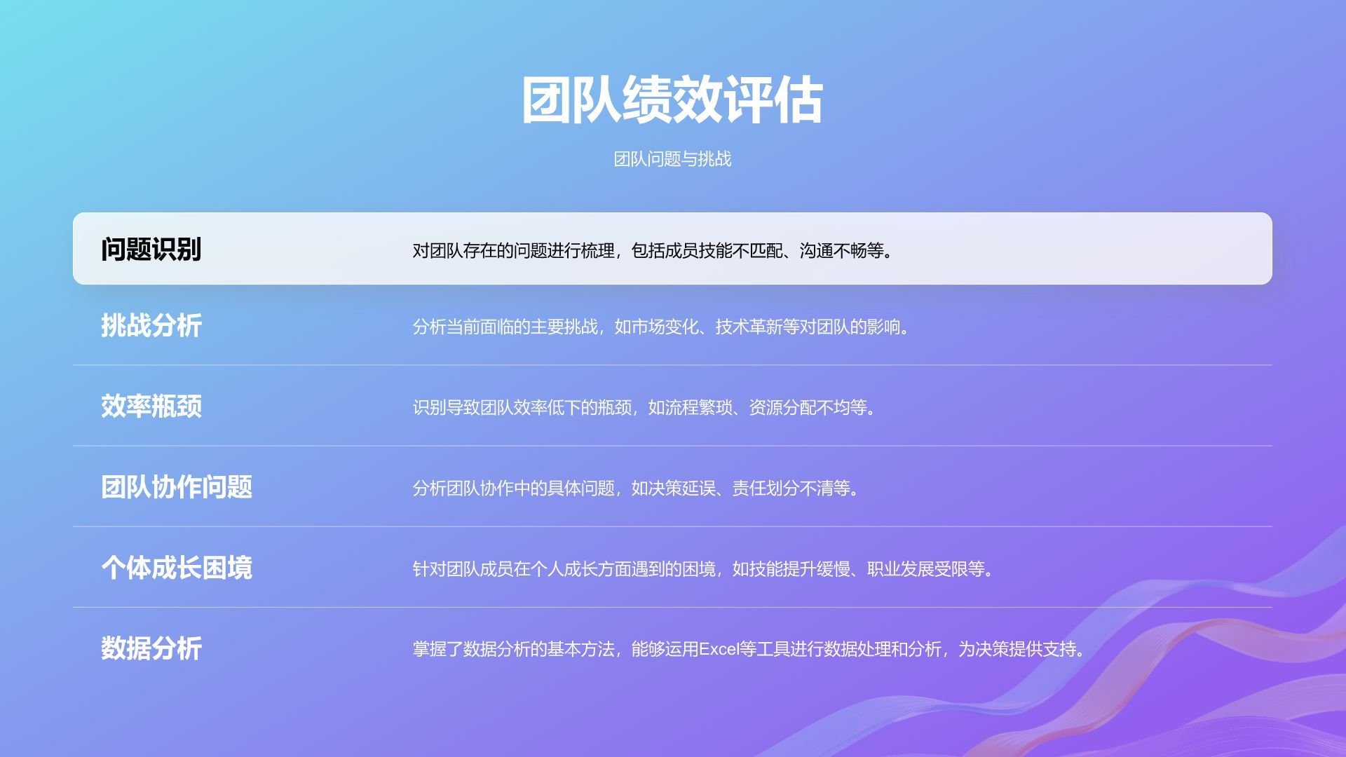 蓝色简约风年终个人绩效总结PPT模板