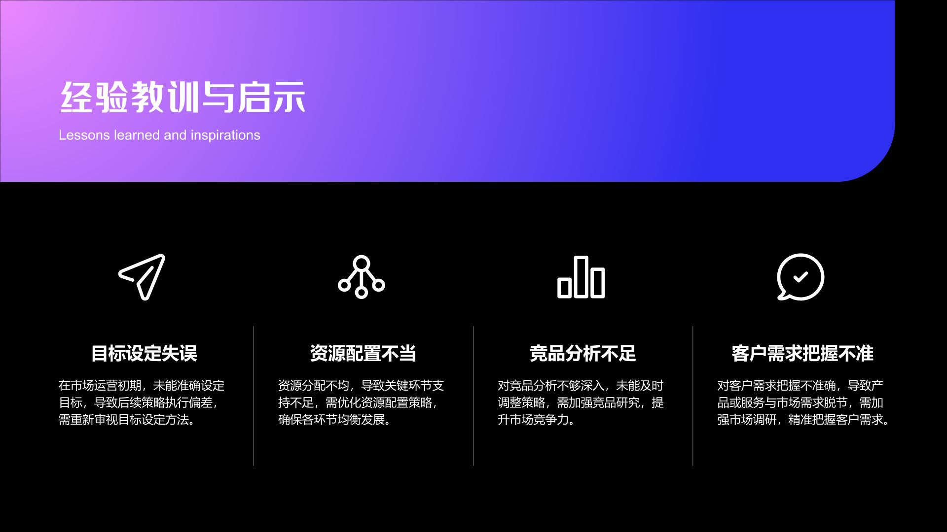 蓝色渐变风市场运营复盘与总结PPT模板