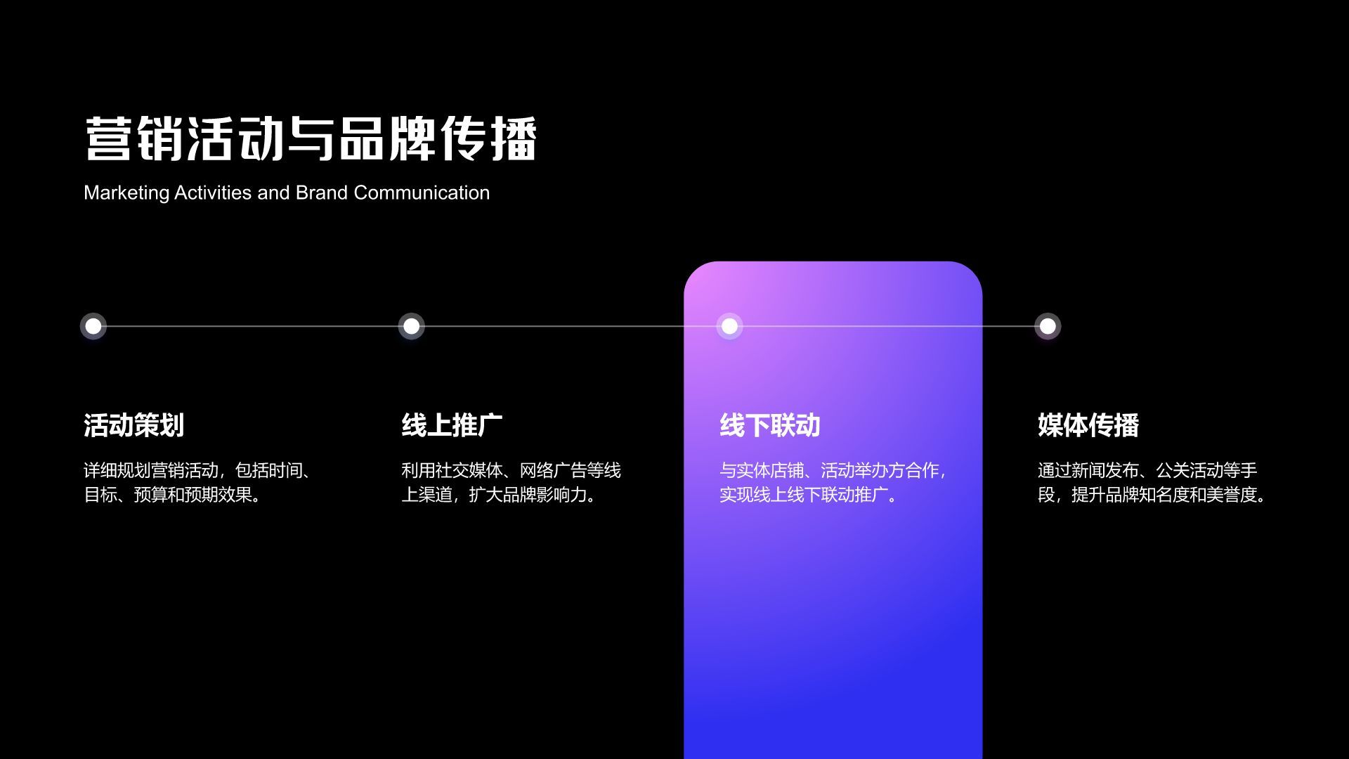 蓝色渐变风市场运营复盘与总结PPT模板