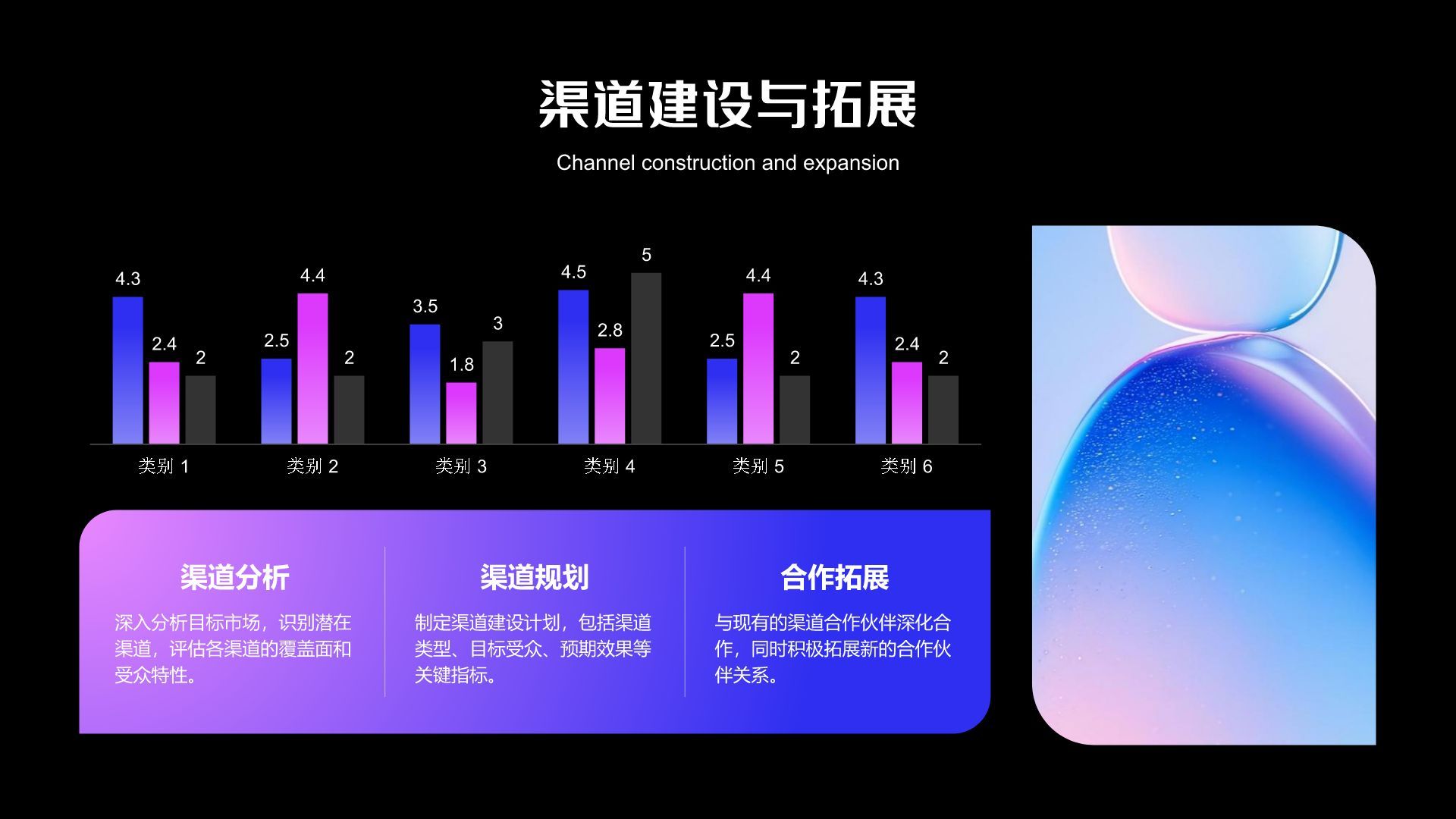 蓝色渐变风市场运营复盘与总结PPT模板