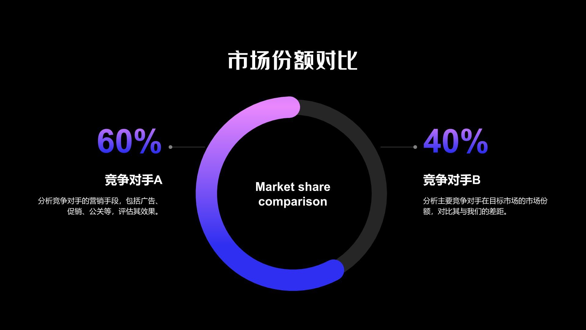 蓝色渐变风市场运营复盘与总结PPT模板