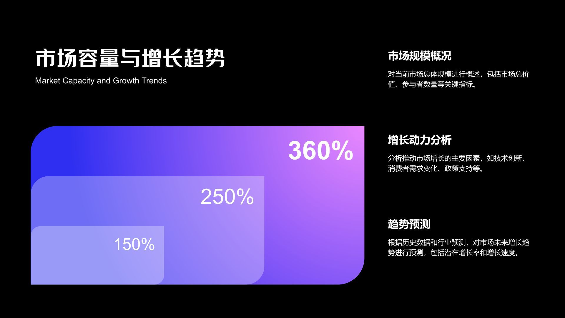蓝色渐变风市场运营复盘与总结PPT模板