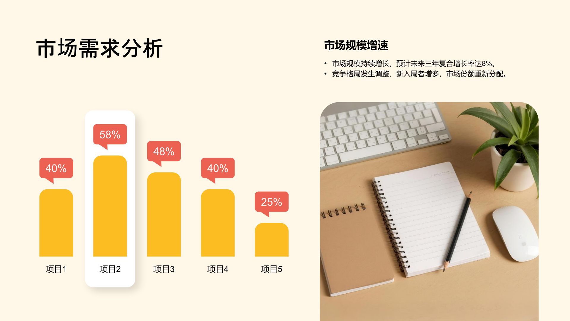 黄色扁平风市场运营复盘与总结PPT模板