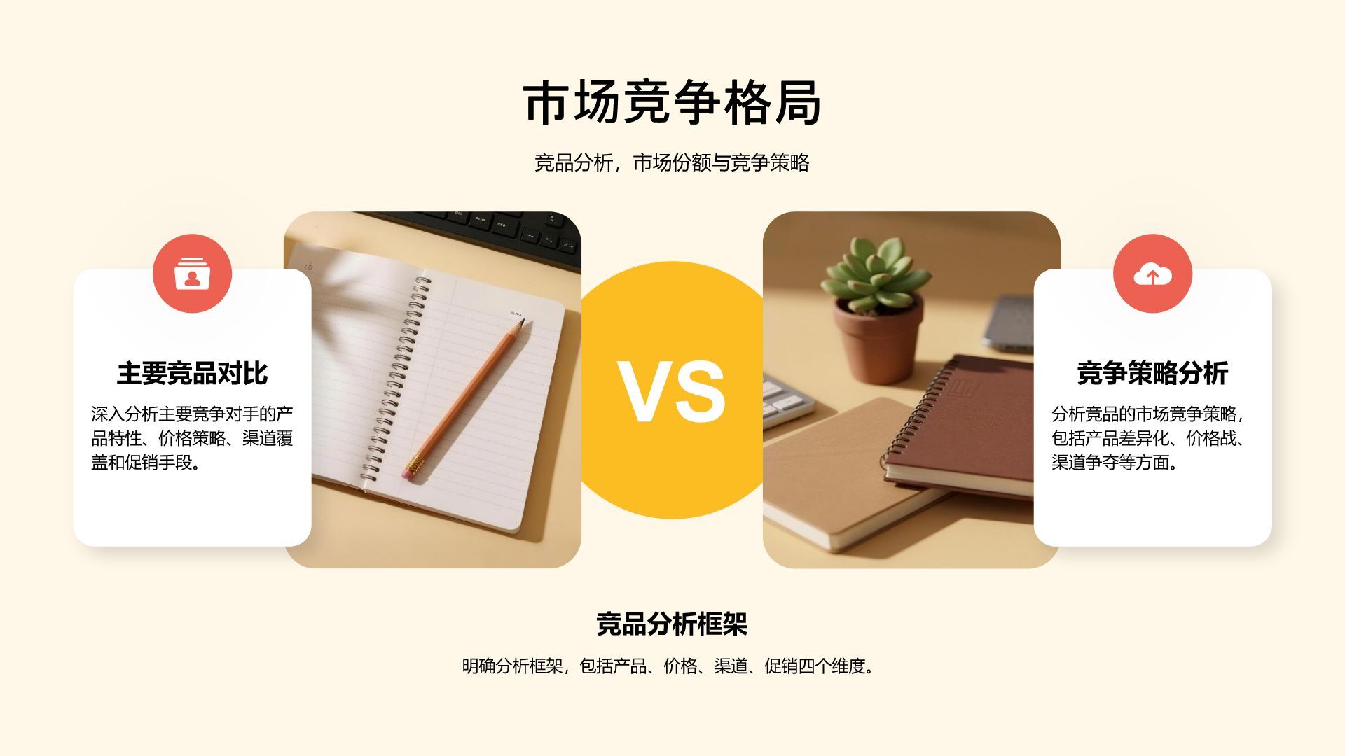 黄色扁平风市场运营复盘与总结PPT模板