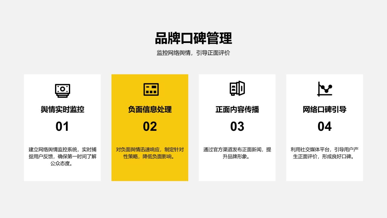 黄色商务风品牌公关年终工作总结PPT模板