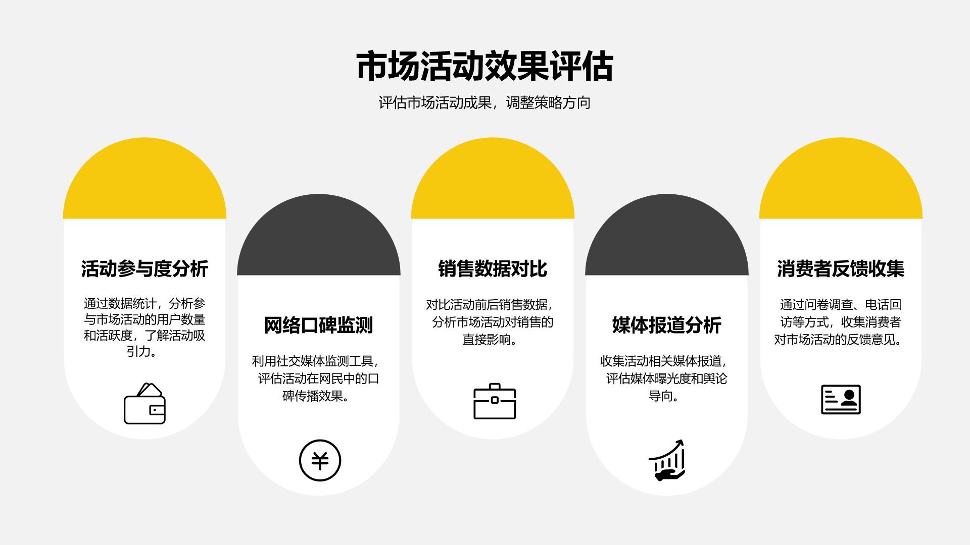 黄色商务风品牌公关年终工作总结PPT模板