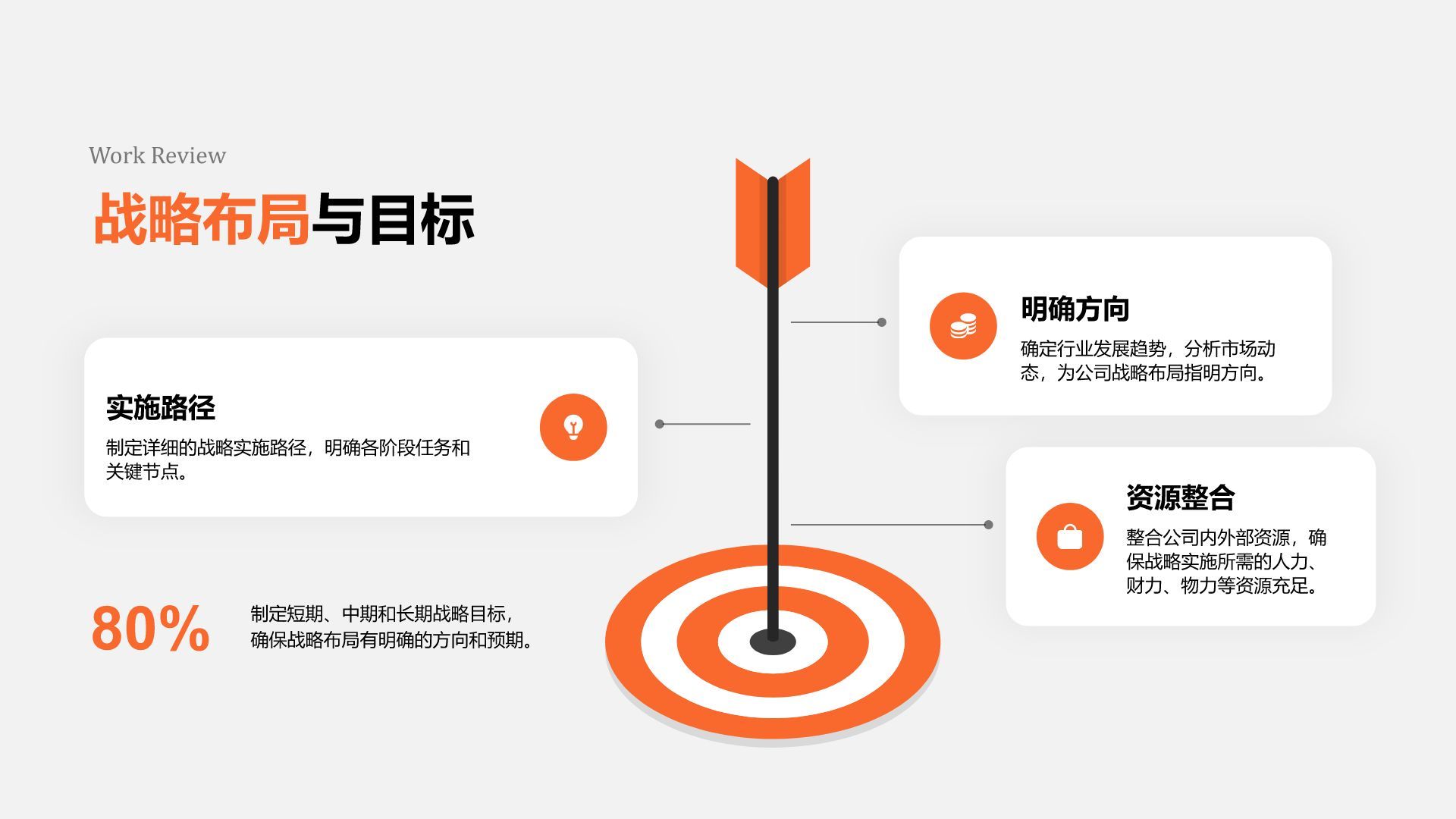 橙色商务风年中重点工作落地复盘PPT模板