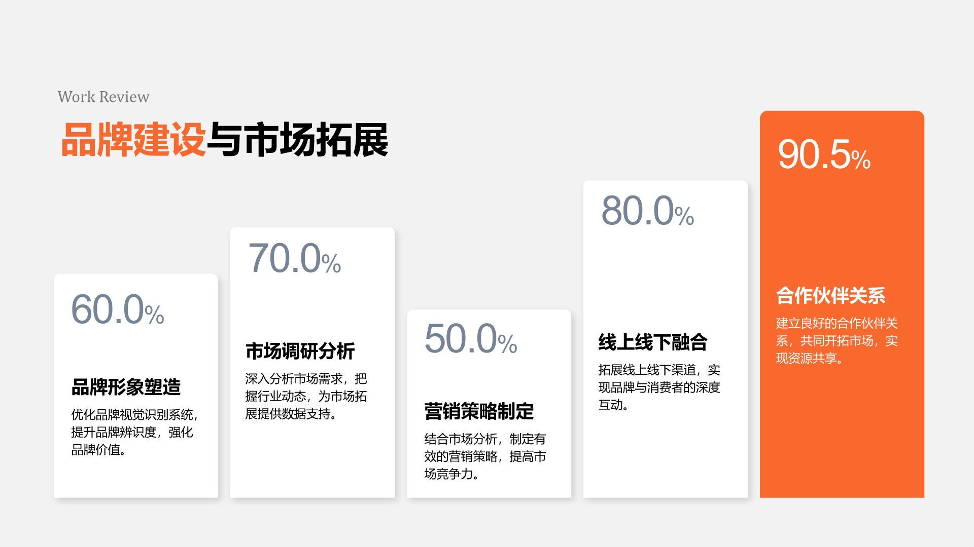 橙色商务风年中重点工作落地复盘PPT模板