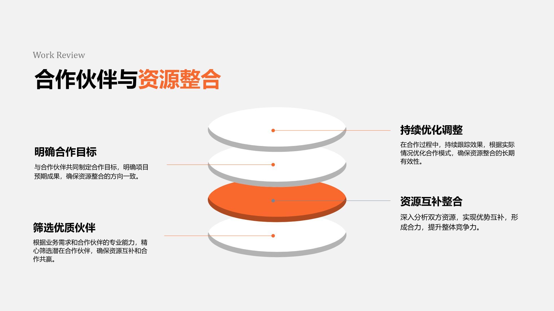 橙色商务风年中重点工作落地复盘PPT模板
