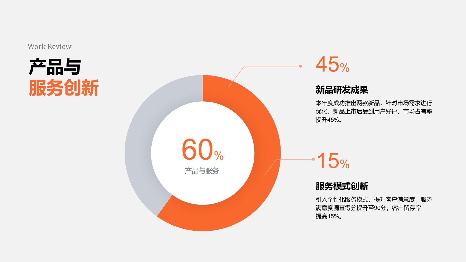 橙色商务风年中重点工作落地复盘PPT模板