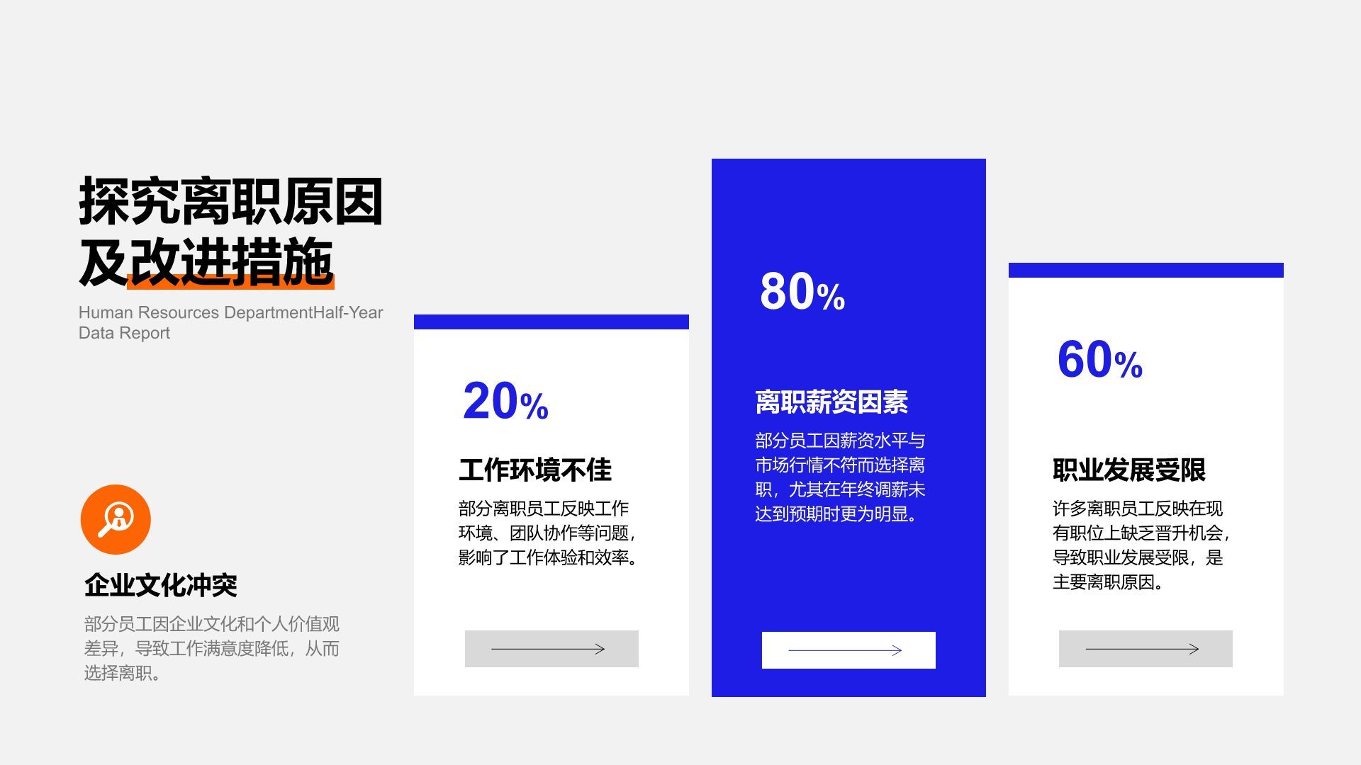 蓝色商务风人事部门半年数据汇报PPT模板