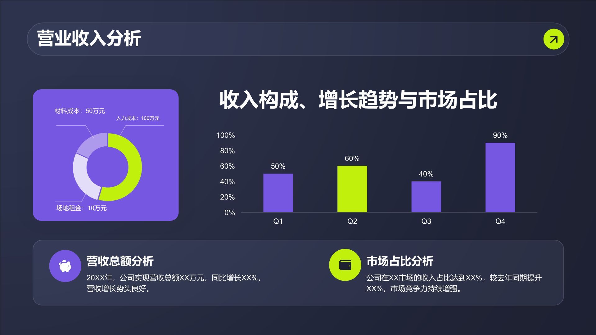 紫色商务风管理层年终经营总结PPT模板