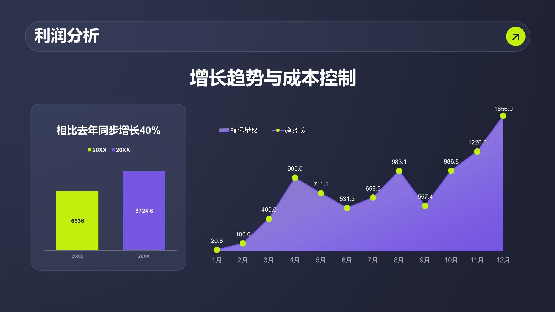 紫色商务风管理层年终经营总结PPT模板