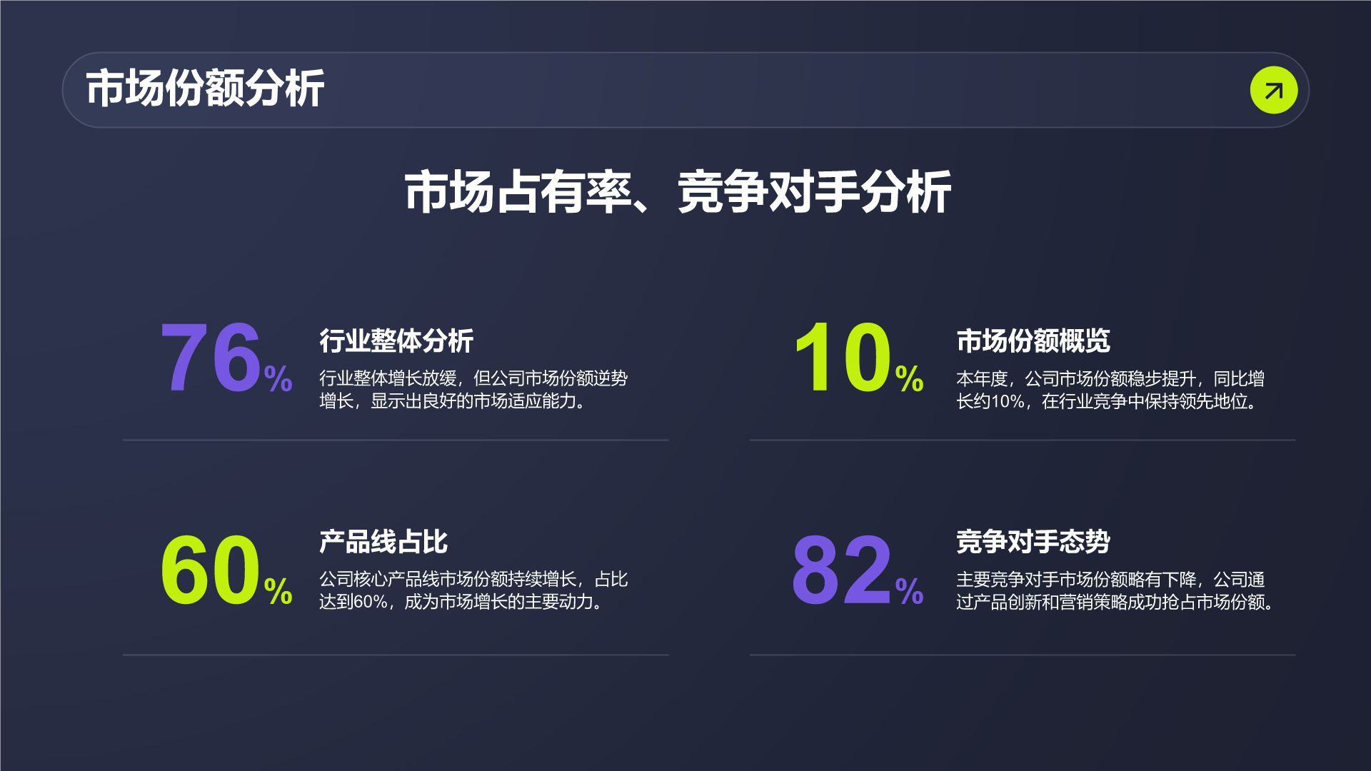 紫色商务风管理层年终经营总结PPT模板