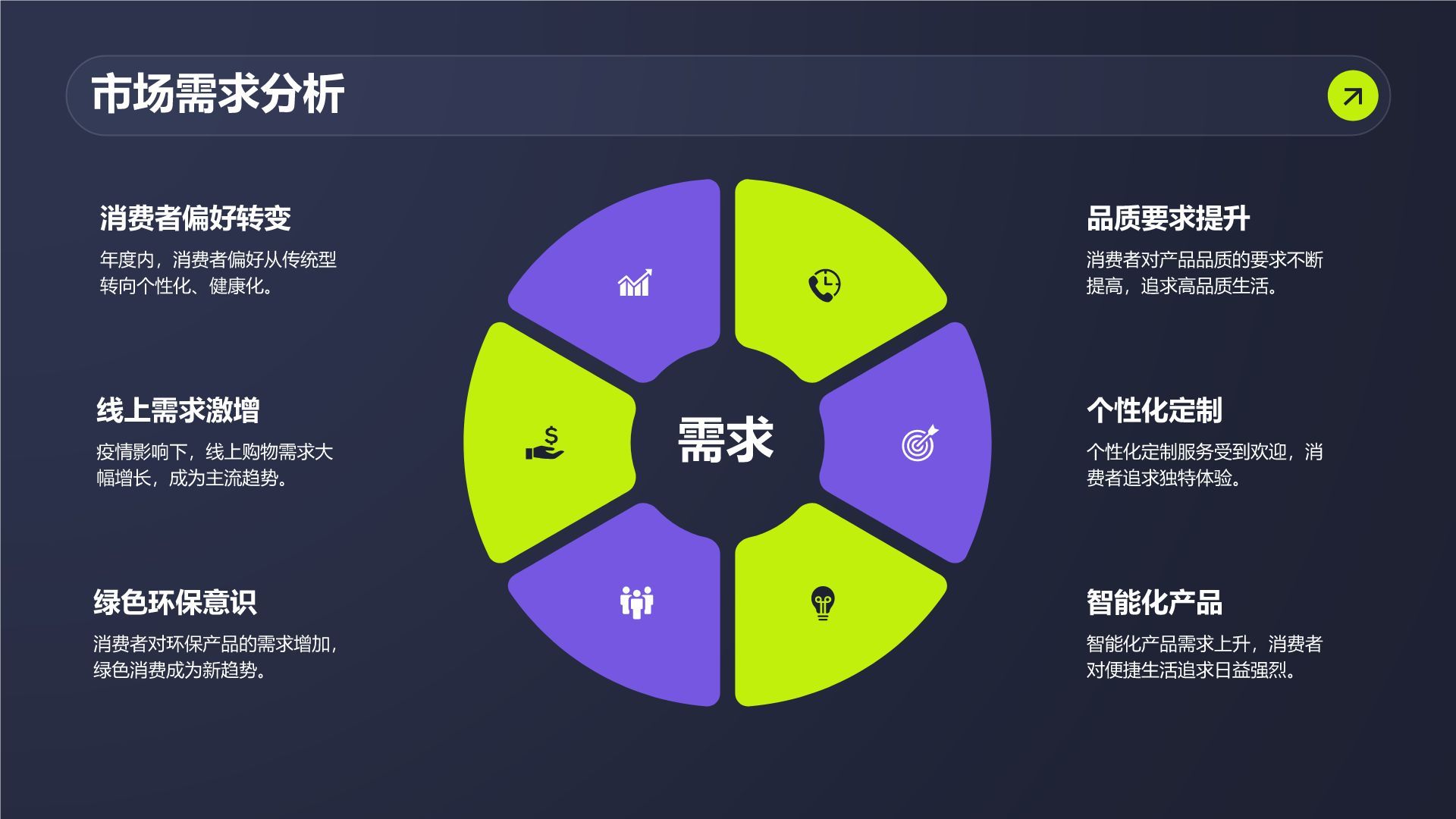 紫色商务风管理层年终经营总结PPT模板