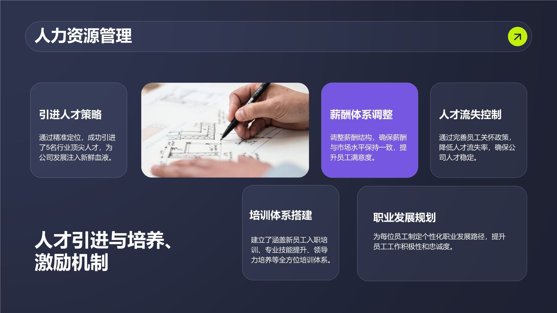 紫色商务风管理层年终经营总结PPT模板