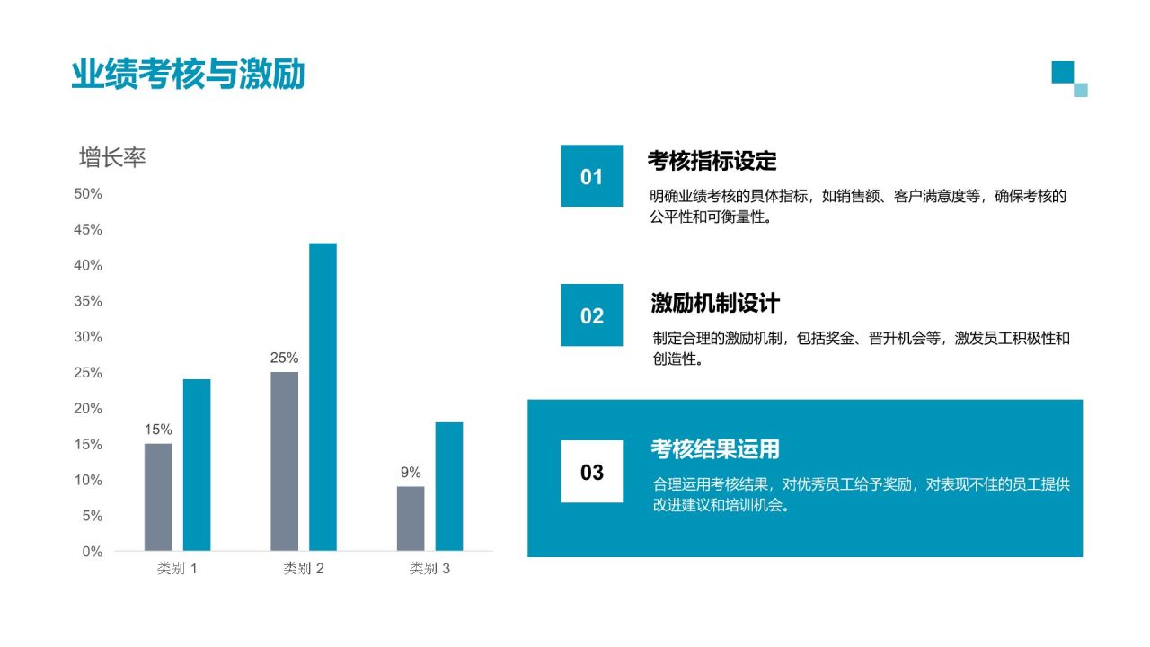 蓝色商务风地产销售技巧实训PPT模板