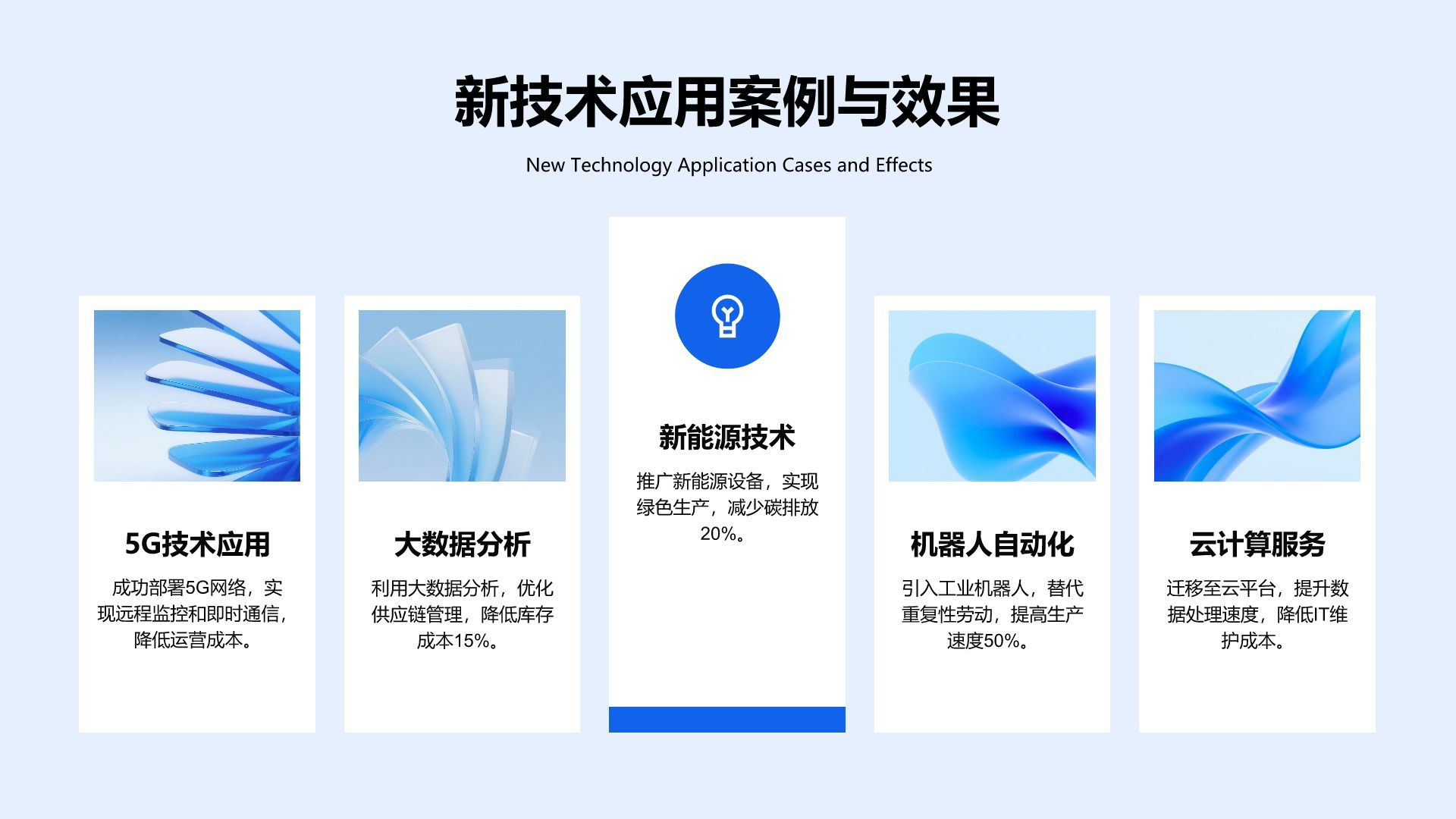 蓝色商务风2025年度重点工作总结PPT模板