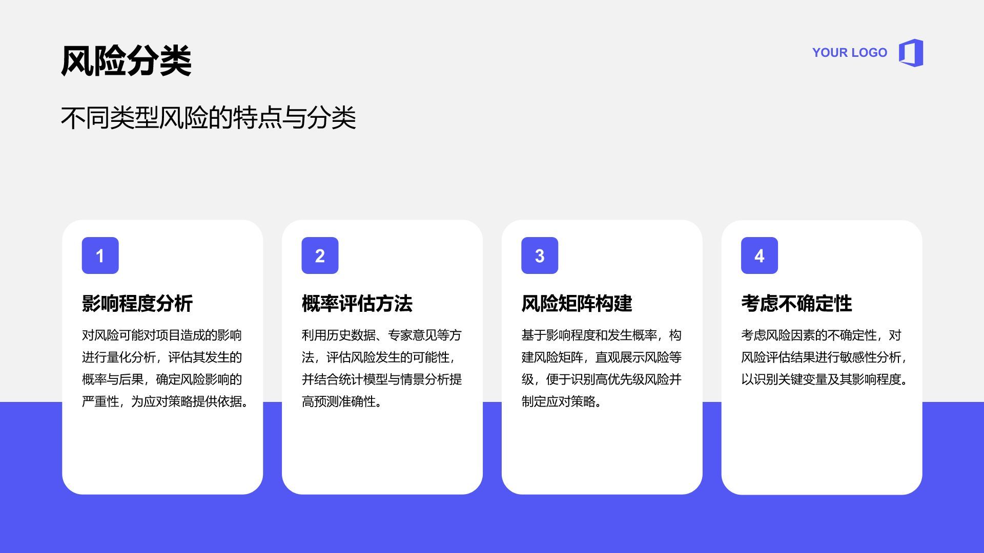 蓝色商务风项目风险管理方案PPT模板