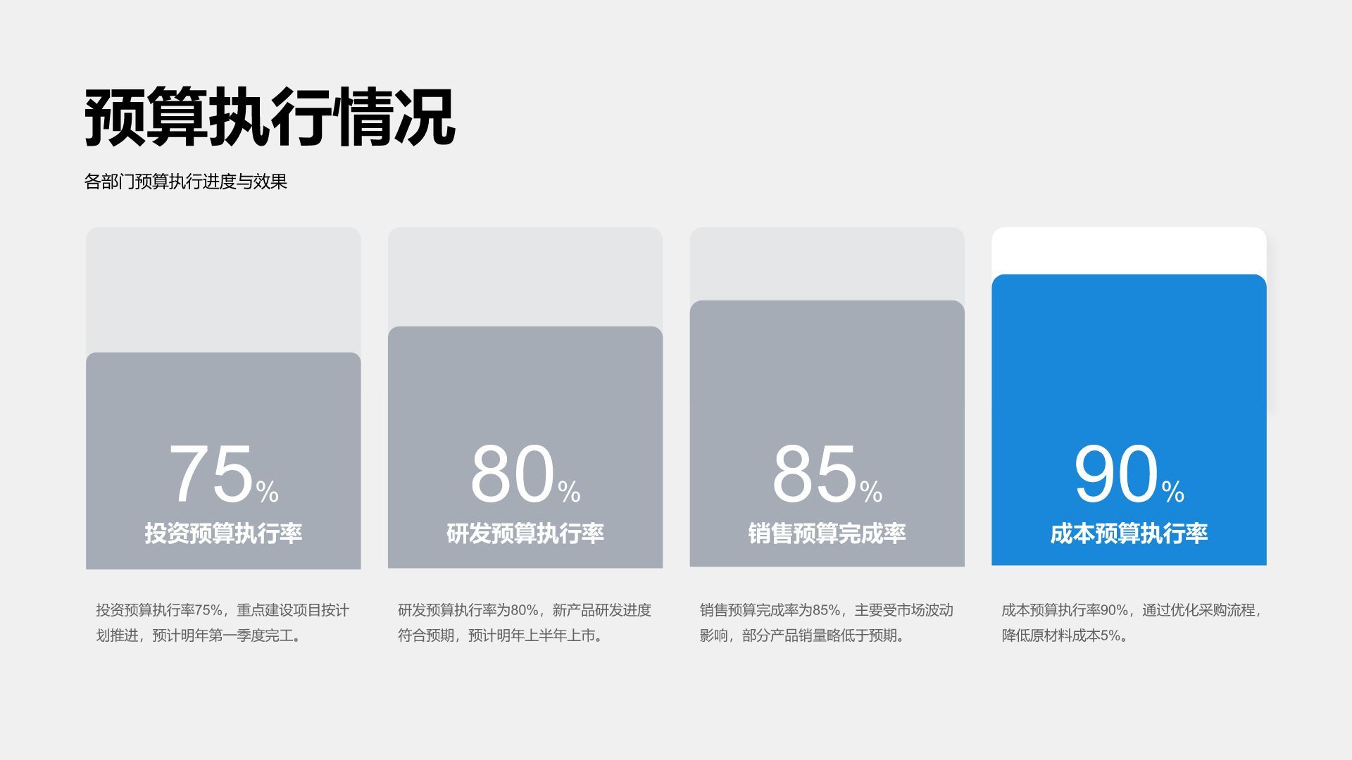 蓝色商务风财务年终总结与预算规划PPT模板