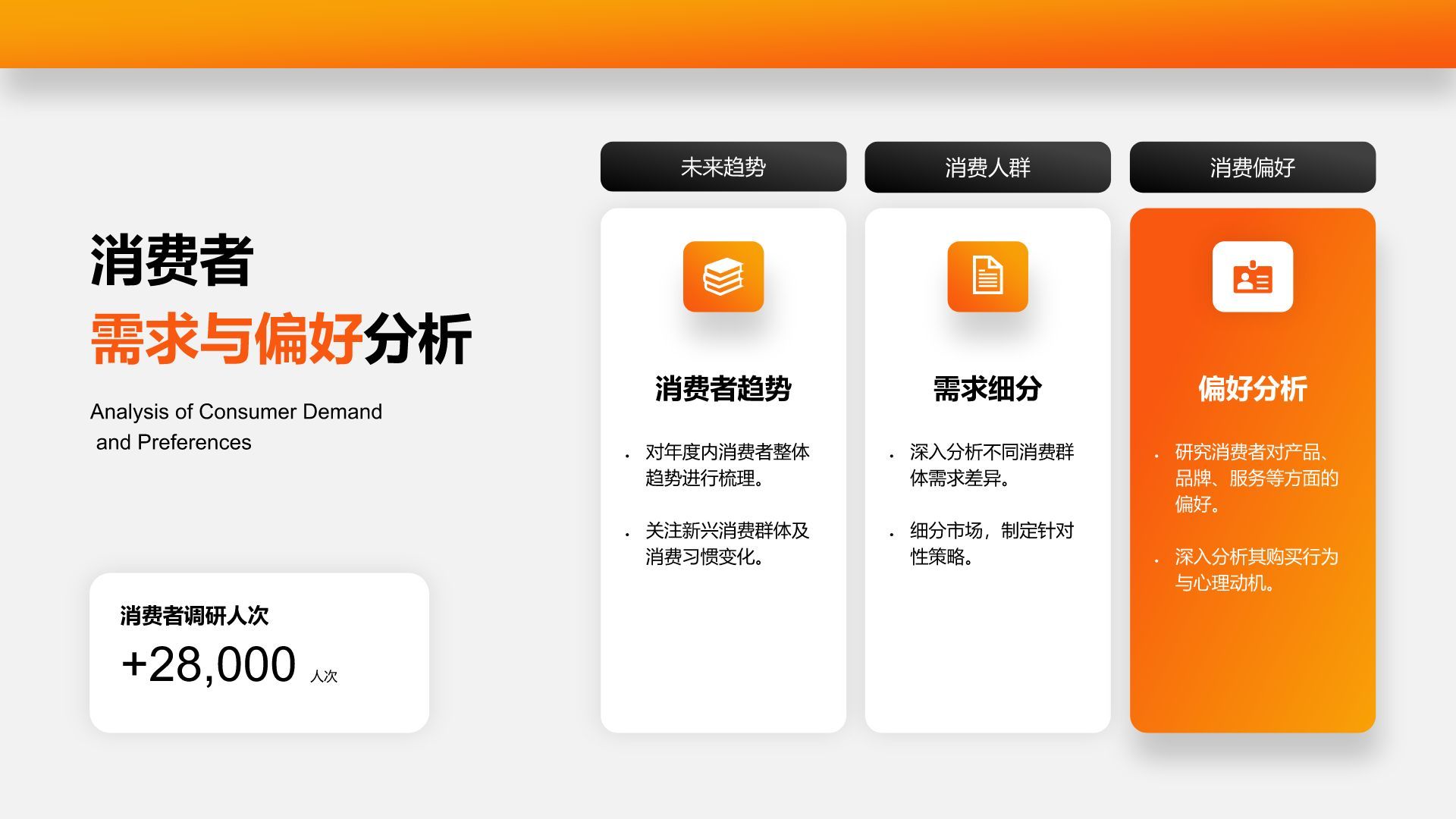 橙色商务风年度数据分析与复盘总结PPT模板