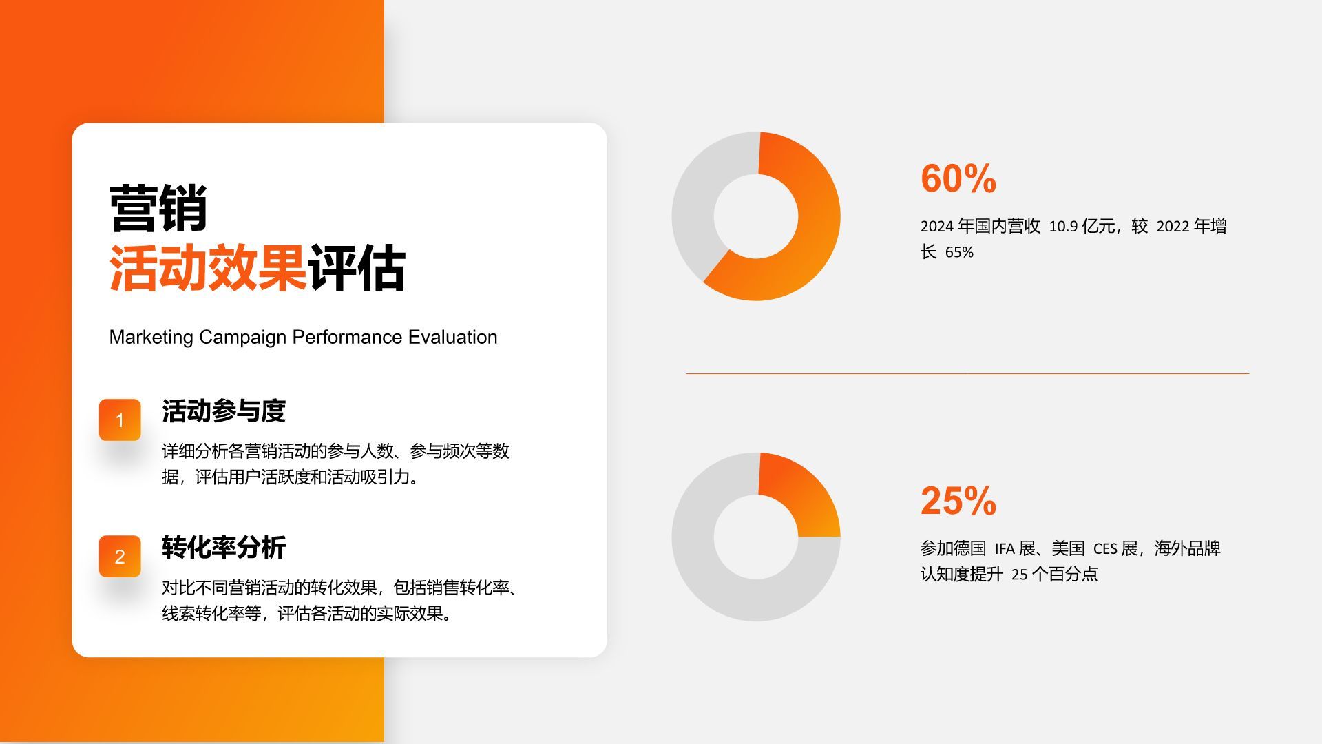 橙色商务风年度数据分析与复盘总结PPT模板