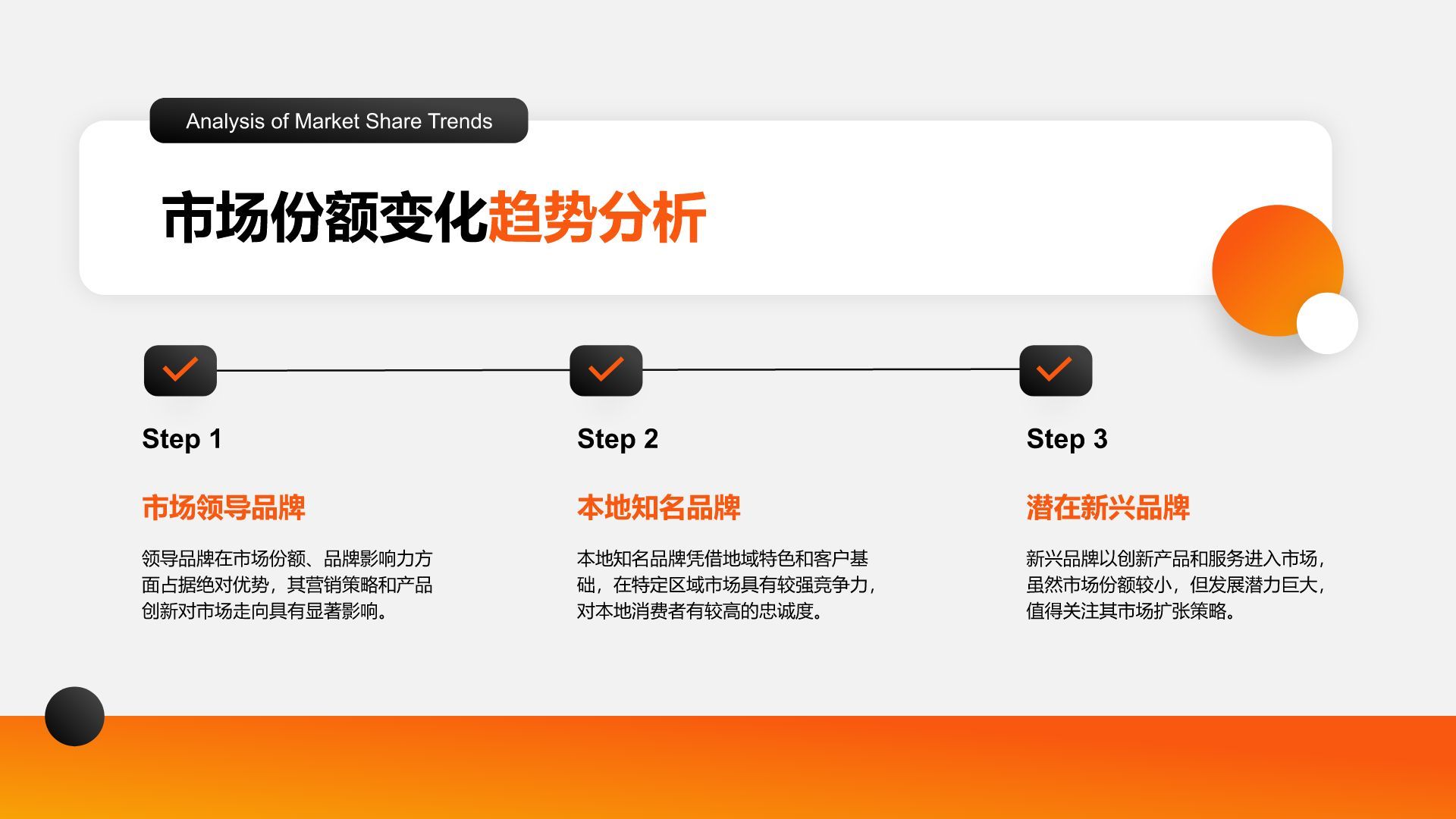橙色商务风年度数据分析与复盘总结PPT模板