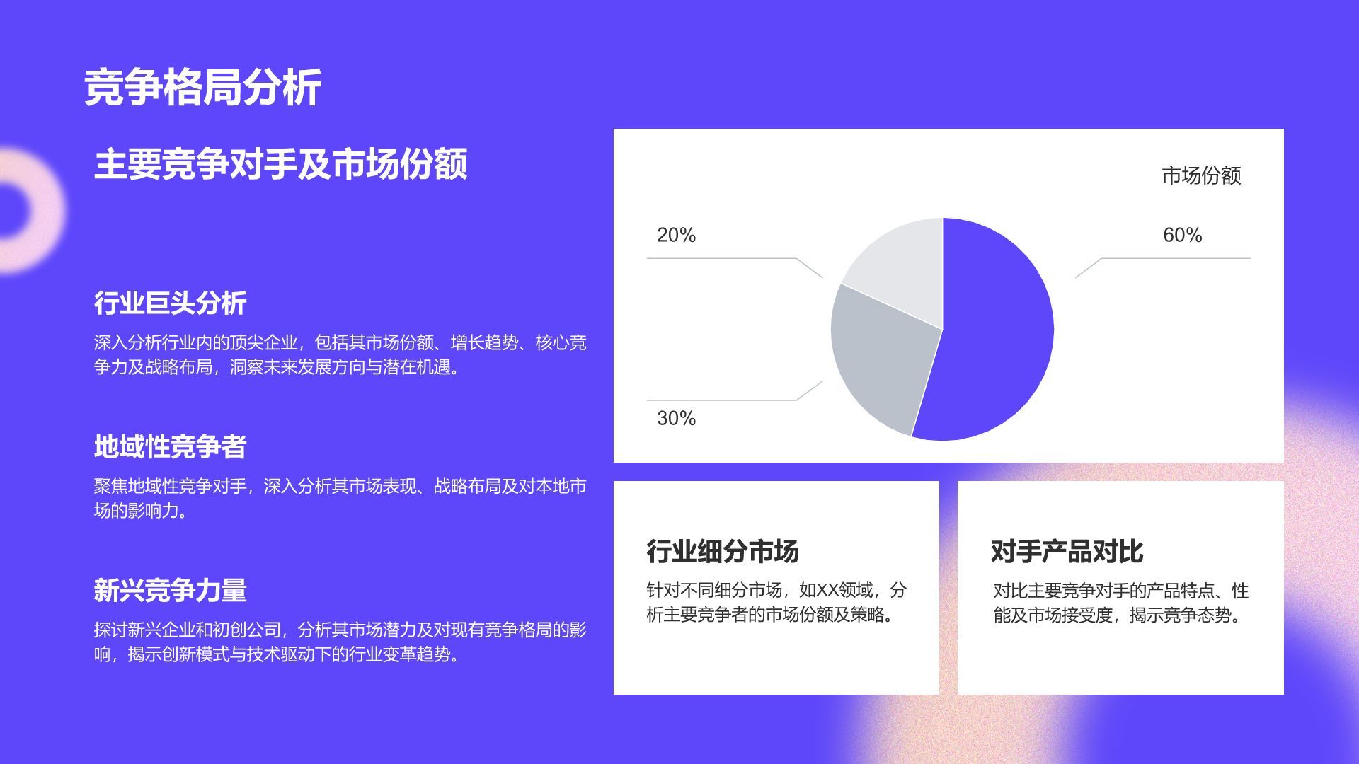 蓝色简约风年度渠道拓展与市场总结PPT模板