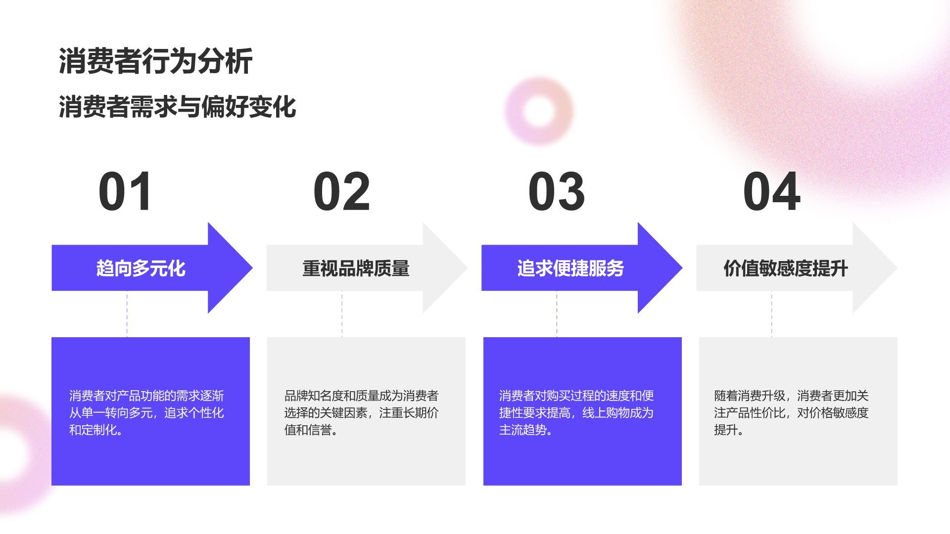 蓝色简约风年度渠道拓展与市场总结PPT模板