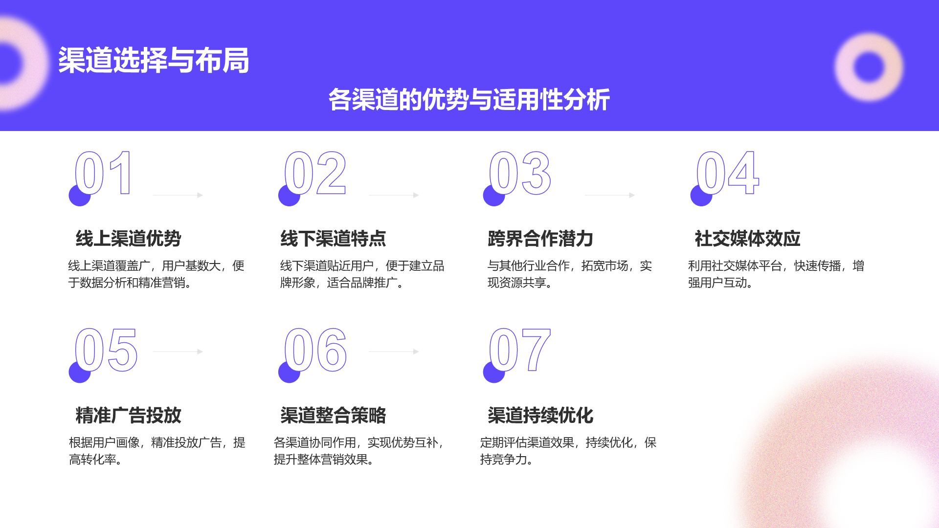 蓝色简约风年度渠道拓展与市场总结PPT模板
